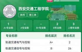 软科权威认证！西安交通工程学院：2025陕西唯一A+专业民办高校