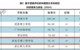 西安交通工程学院科研竞争力全国排名再创新高