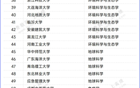 重磅!西京学院“材料科学”学科进入ESI全球排名前1%行列!