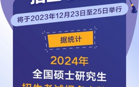 2024年全国硕士研究生招生考试438万人报名
