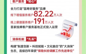 一图读懂中国人寿保险股份有限公司陕西省分公司2025年上半年经营管理工作会议