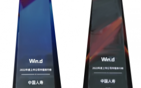 中国人寿荣登万得2022年度中国上市公司市值50强榜单