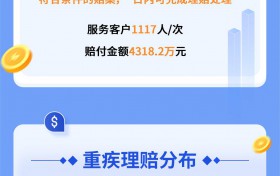 中国人寿寿险陕西省分公司2025年2月理赔服务报告