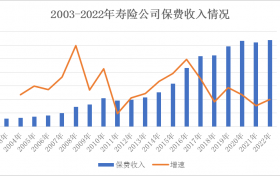 稳健前行！国寿寿险念好上市“发展经”