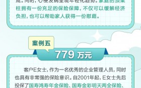 中国人寿2022年十大理赔案例发布